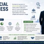 commercial awareness meaning