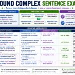 compound complex sentence examples