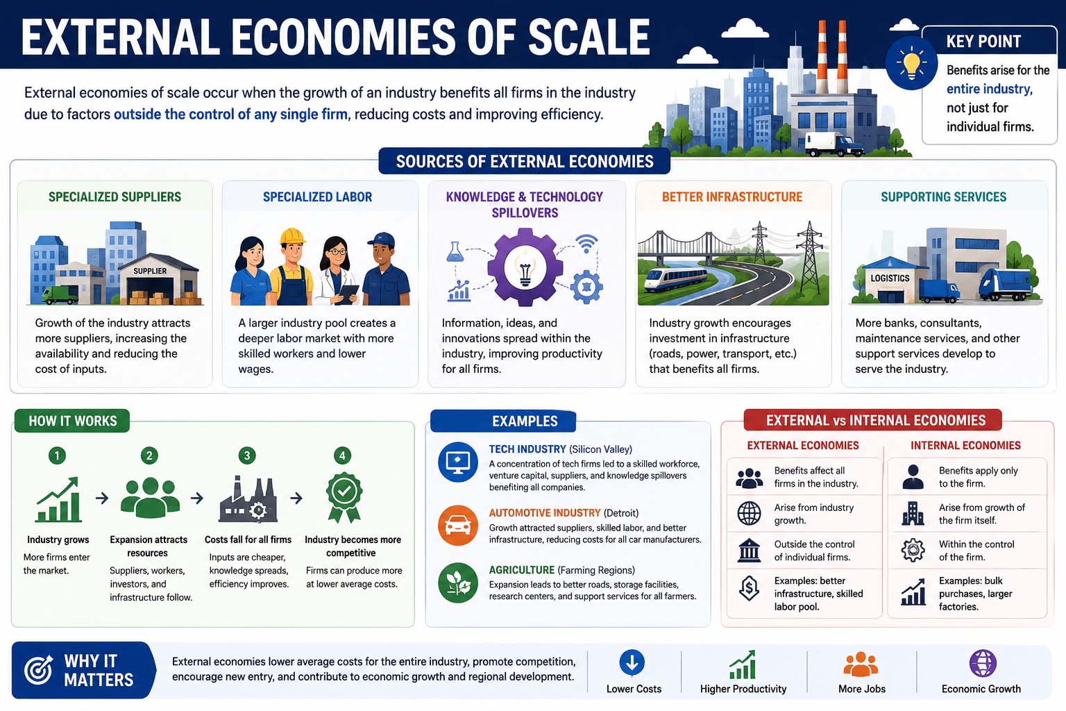 external economies of scale