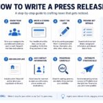 How to Write a Press Release
