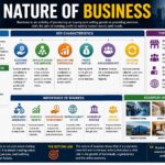 nature of business