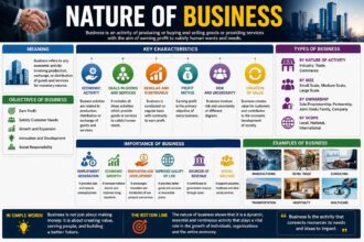nature of business