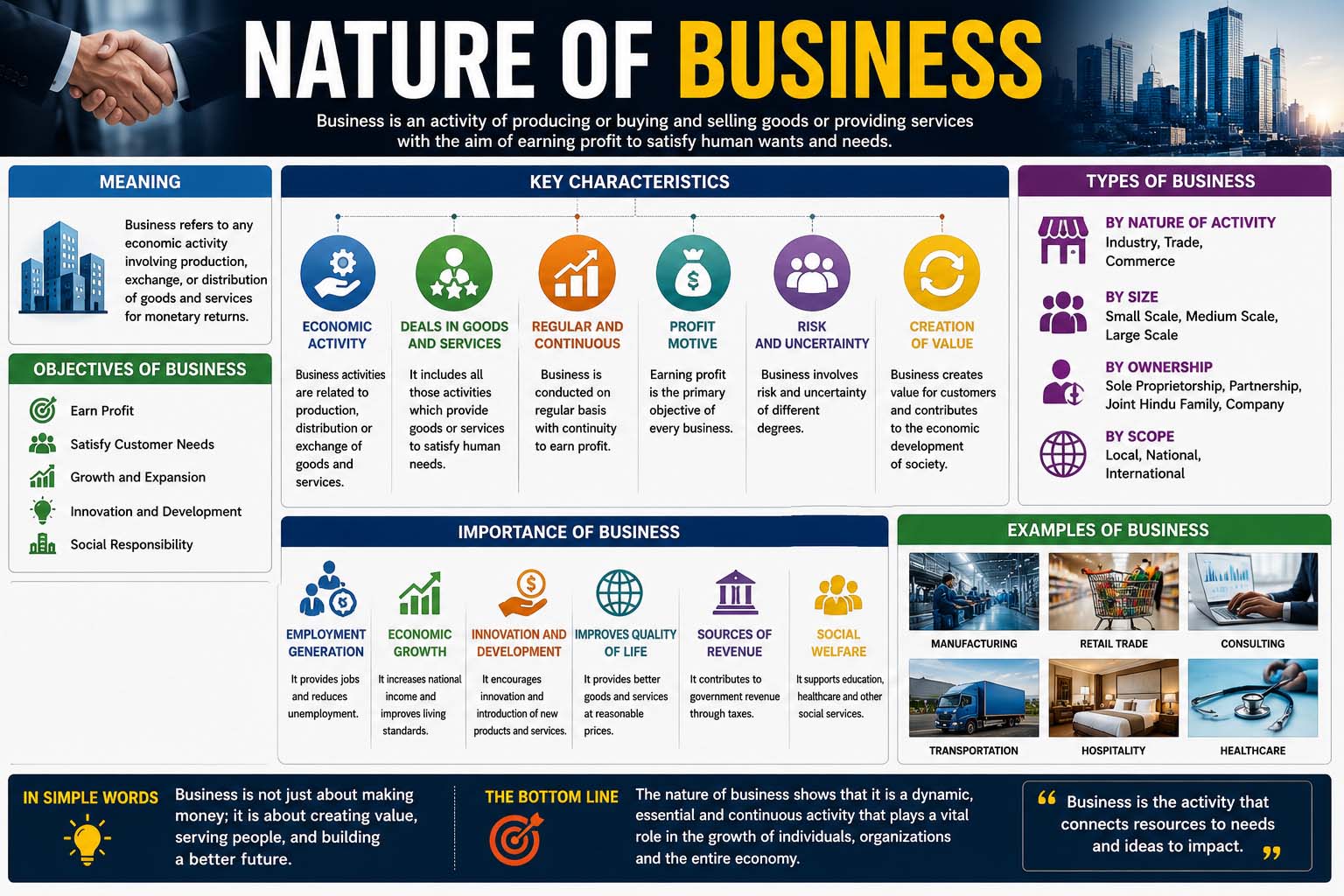 nature of business