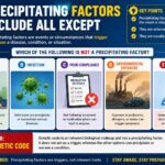 precipitating factors include all except