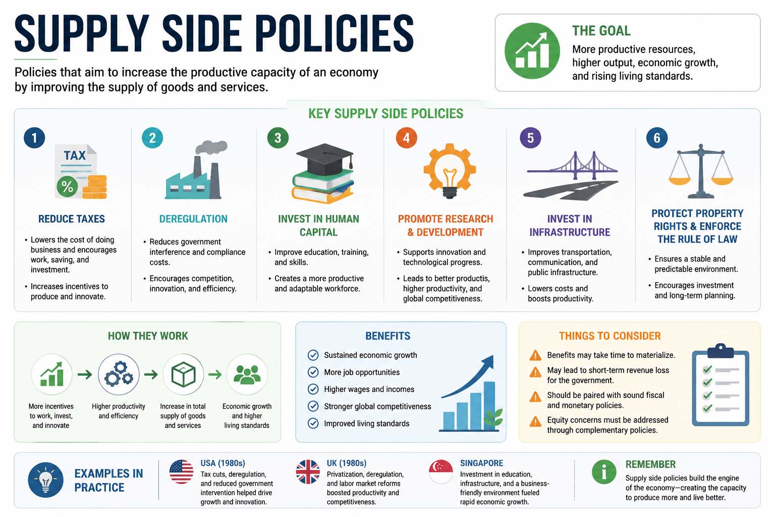 supply side policies