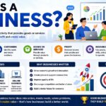 what is a business