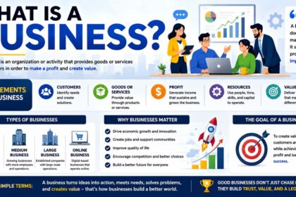 what is a business