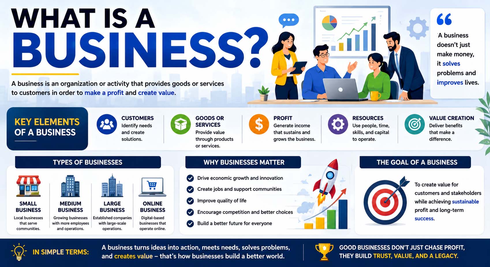 what is a business