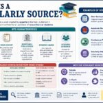 what is a scholarly source