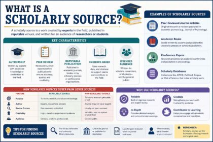 what is a scholarly source