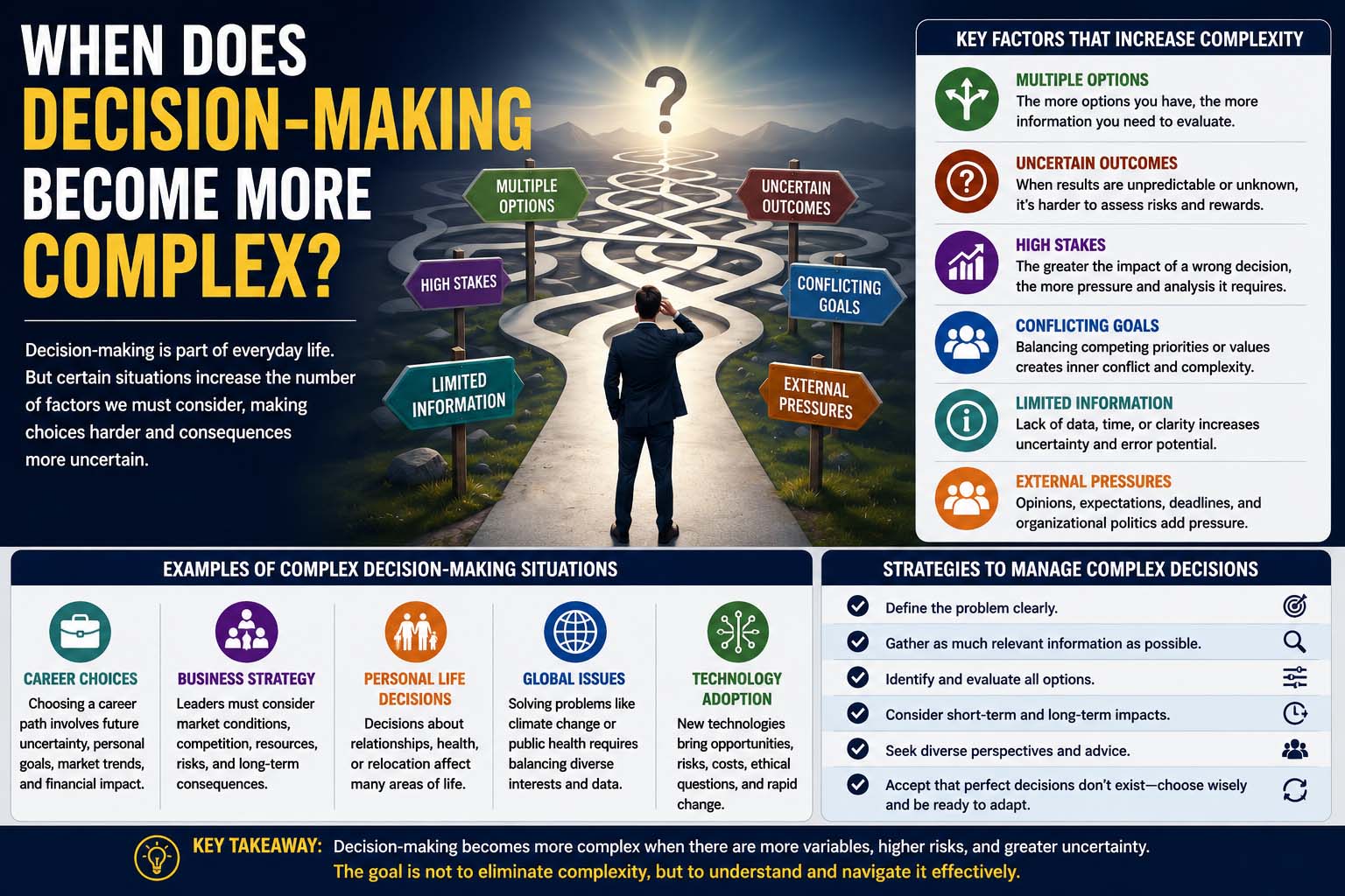 when does decision-making become more complex?
