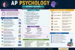 ap psychology study guide