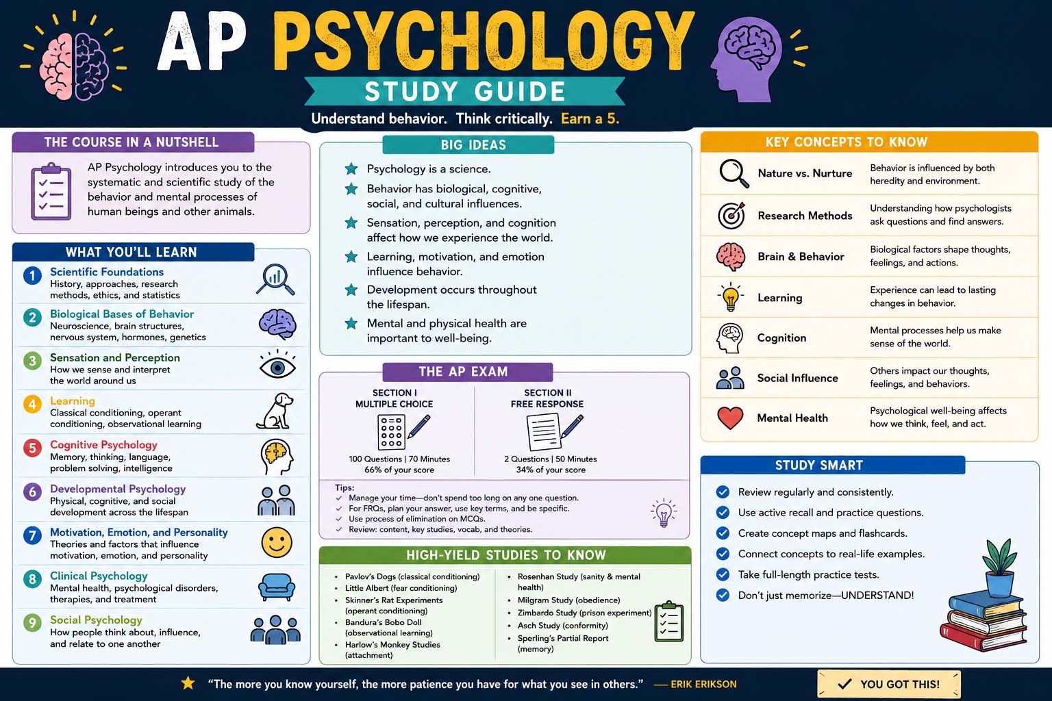 ap psychology study guide