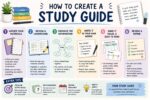 how to create a study guide