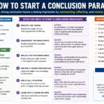 how to start a conclusion paragraph
