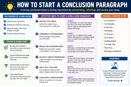 how to start a conclusion paragraph