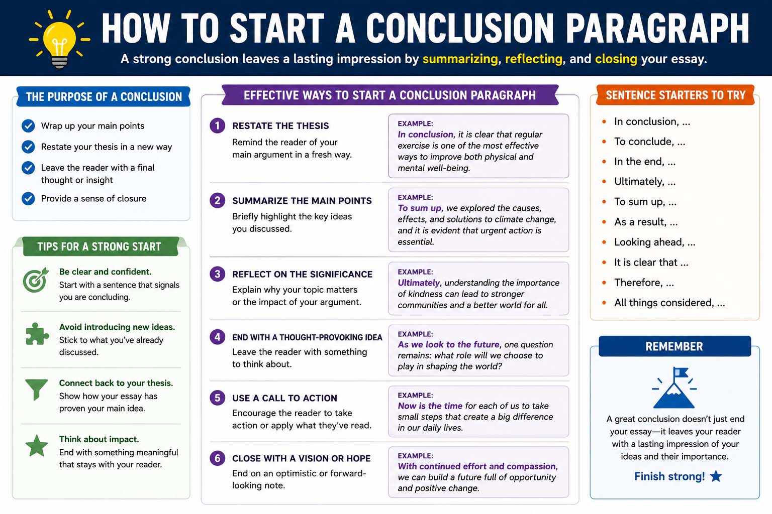 how to start a conclusion paragraph