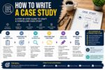 how to write a case study