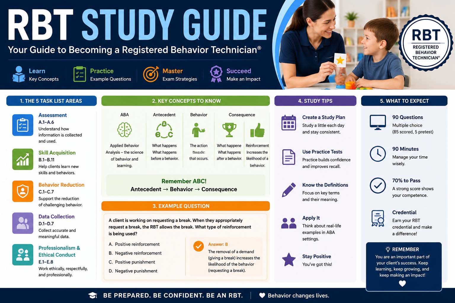 rbt study guide