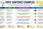 topic sentence examples