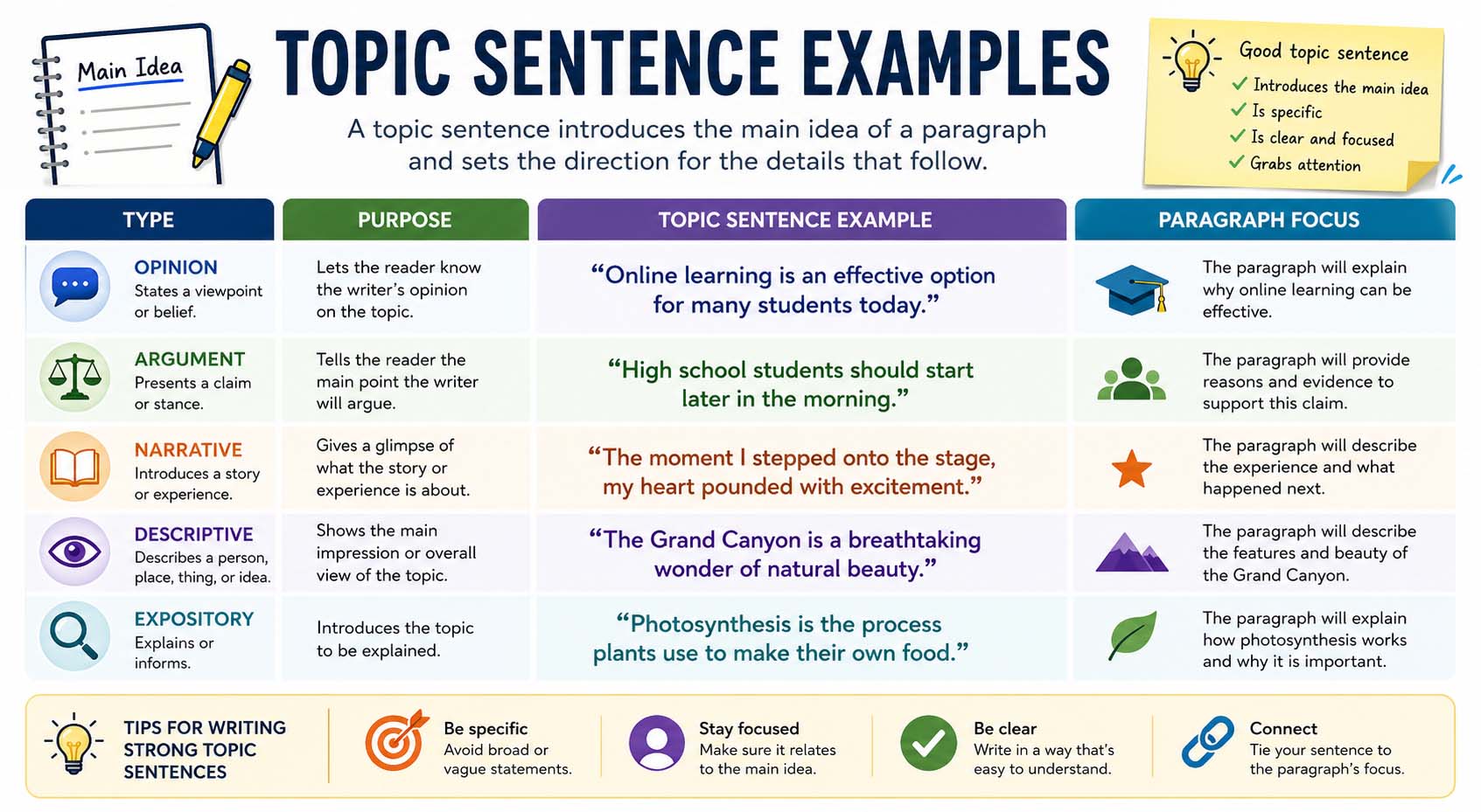 topic sentence examples