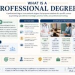 what is a professional degree