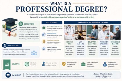 what is a professional degree