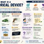 what is a rhetorical device