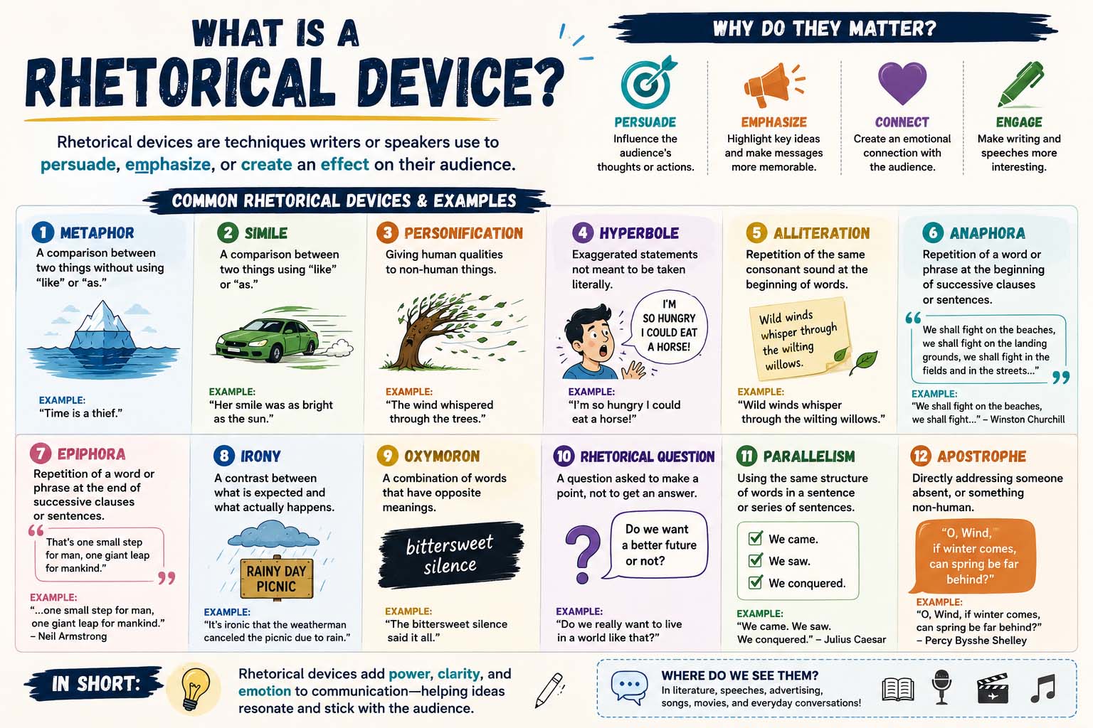 what is a rhetorical device
