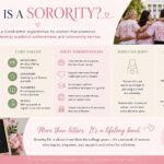 what is a sorority