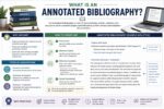 what is an annotated bibliography