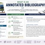 what is an annotated bibliography