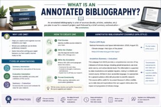what is an annotated bibliography