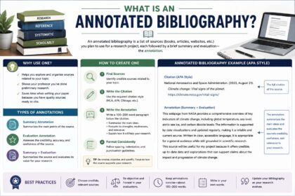 what is an annotated bibliography
