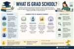 what is grad school