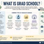 what is grad school