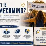 what is homecoming