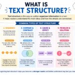 what is text structure