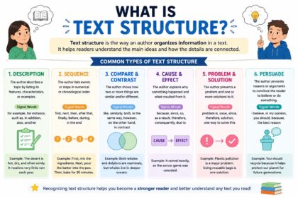 what is text structure