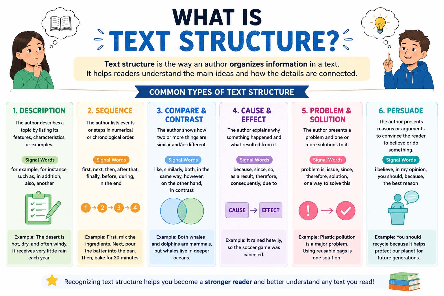 what is text structure