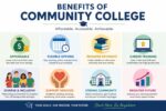 benefits of community college