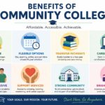 benefits of community college