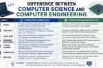 difference between computer science and computer engineering