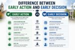 difference between early action and early decision