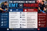 difference between emt and paramedic
