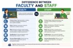 difference between faculty and staff