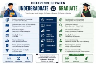 difference between undergraduate and graduate