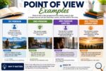 point of view examples