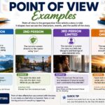 point of view examples