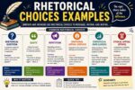 rhetorical choices examples